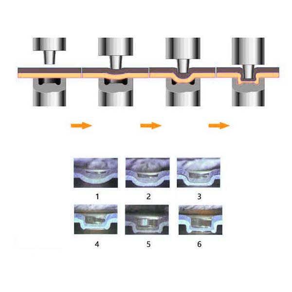 How does the clinchine machine work?